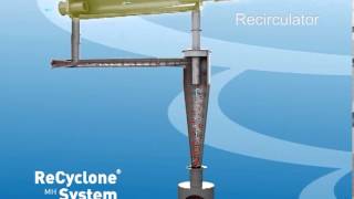 ReCyclone® System from Advanced Cyclone Systems [upl. by Bezanson648]