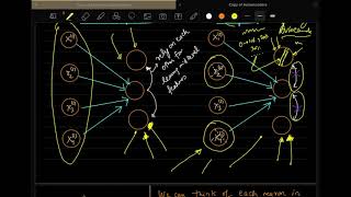 Lecture 16 AutoEncoders Denoising Sparse and Contractive [upl. by Gnus]