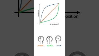 Potentiometerscience physics education electrical electronic engineering shorts [upl. by Nunnery703]