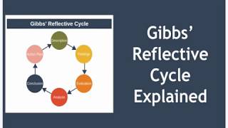 Gibbs Reflective Cycle Explained [upl. by Tsui896]