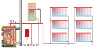 How a wood boiler works with water heater and radiators 11 [upl. by Desma804]