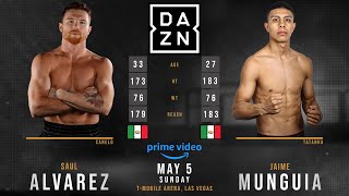 CANELO ALVAREZ vs JAIME MUNGUIA Full Fight [upl. by Placeeda773]