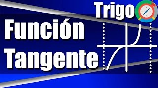 Función Trigonométrica Tangente  Ejercicios Resueltos [upl. by Kimble]