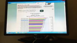 Dell PowerEdge R810  CPU Benchmark  Passmark CPU Test [upl. by Ewart]