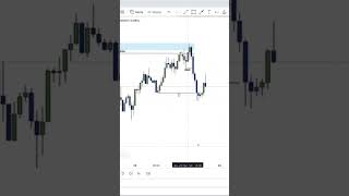 tradingstrategy ict smc tradingview smartmoneyconcepts [upl. by Lisa]