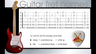 Guitar note names  learn the names of the notes on a guitar in 4 easy steps [upl. by Neelrihs]