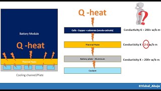 Understanding Battery Thermal Management System  From basics to advanced1 [upl. by Johns607]