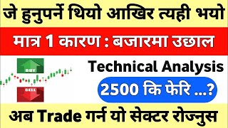 जे हुनुपर्ने थियोे अाखिर त्यही भयो  Share Market In Nepal  Nepse Technical Analysis Today [upl. by Marigold]