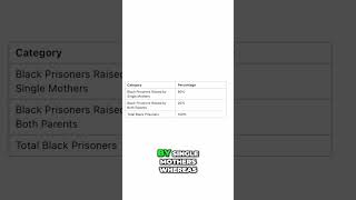 The Impact of Single Motherhood on Black Incarceration Rates [upl. by Konstantine694]