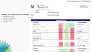 Folate and Methylation Defects and Metabolism in 2013 Clinical Breakthroughs and Updates [upl. by Debarath]