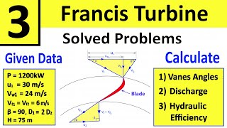 Problem 3 Francis Turbine  Determine Discharge Hydraulic Efficiency amp Vane Angles  Shubham Kola [upl. by Aytida]