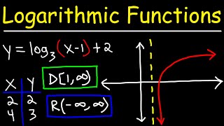 Graphing Logarithmic Functions [upl. by Haukom]