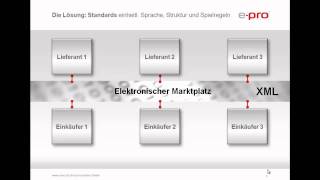 Elektronische Kataloge einfach erklärt [upl. by Azerila]