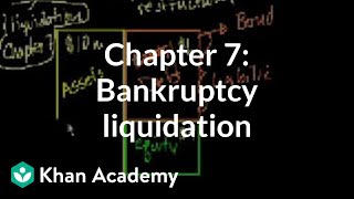 Chapter 7 Bankruptcy liquidation  Stocks and bonds  Finance amp Capital Markets  Khan Academy [upl. by Selfridge]