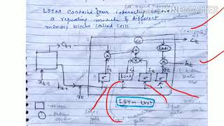 General introduction of LSTM  lecture 76 machine learning [upl. by Schapira113]