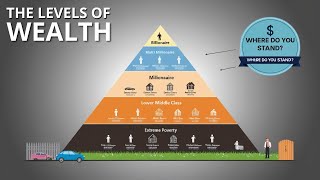 Levels of Wealth Understanding the Journey from Poverty to Billionaire [upl. by Nerhe355]