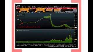 EONIA  Swap OIS  ESILV Finance [upl. by Nehttam]