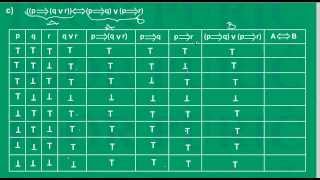 Tablicna metoda  Tautologija [upl. by Miuqaoj414]