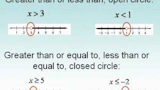 Algebra Man quotInequalityquot Powerpoint  Math Rock [upl. by Meesaw]