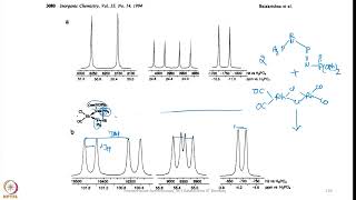 Week 3  Lecture 15  Examples explaining Multinuclear NMR Spectroscopy4 [upl. by Zoha]