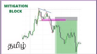 MITIGATION BLOCK SMC  SPARTAN TRADING ACADEMY  ICT IN TAMIL [upl. by Ydnes770]