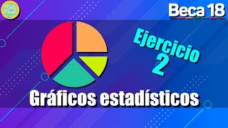 Gráficos estadísticos 2  Examen BECA 18  Ejercicios resueltos [upl. by Rosemare854]