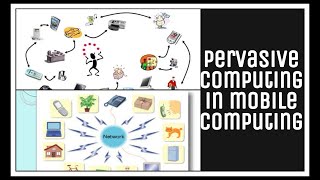 Pervasive Computing in mobile computing  What is pervasive computing  RTU  in Hindi [upl. by Vowel]