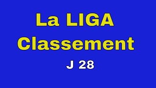 Classement La Liga 2023 Journee 28 [upl. by Angi]