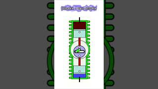 How to work 🤔 Bourke  two stroke  two cylinder engine  animation [upl. by Aldric621]