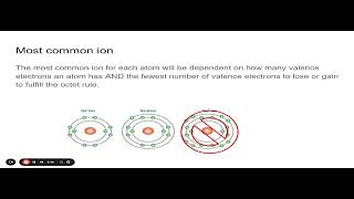 Valence Electrons and Most Common Ion [upl. by Libna]