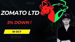 Zomato Share latest news  Zomato Share analysis  Zomato Share target zomatoshare trading [upl. by Horowitz]