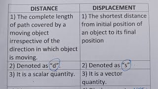 Difference Between Distance And DisplacementClass Series [upl. by Htepsle]