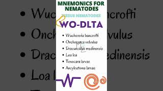 Mnemonics for Nematodes  How to memorize Nematodes Classification nematode parasitology [upl. by Aiker]