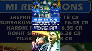 Mumbai Indians Retention Players ❣️ IPL 2025 ⚡ shorts foryou trending cricketbook [upl. by Gwenn]