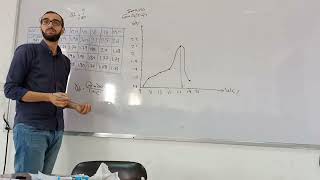 Geotechnical engineeringSoil 2 Compaction part 2 هندسة جيوتقنية الجزء الثاني من مسائل الدمك [upl. by Farrel]