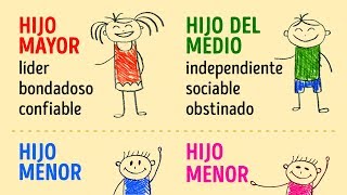 ¿Cómo puede afectar la personalidad el orden de nacimiento [upl. by Balthazar]