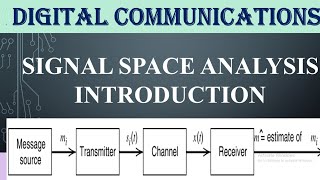 Signal Space Analysis Introduction [upl. by Eerdua]