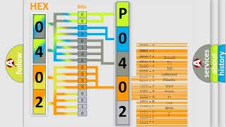 DTC AlfaRomeo P0402 Short Explanation [upl. by Darby144]