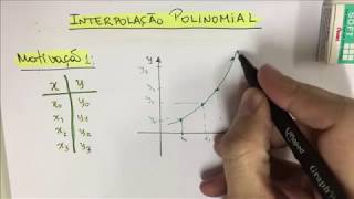CNUM014 Interpolação Polinomial Conceitos Básicos e Exemplo [upl. by Hirst]