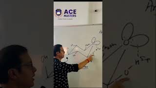 Anomeric Effect  Biomolecules Class 12 shorts [upl. by Salem]