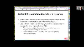 Managing Centrally Negotiated or Purchased Ecollections in the Alma Network Zone NZ [upl. by Busch245]