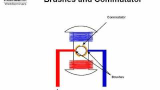 Brushed DC Motor Basics Part 1 of 2 [upl. by Englebert]