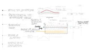 Setting the comfort zone  Bioclimatic Design [upl. by Nelluc]