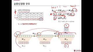 핵심 머신러닝 RNN LSTM and GRU [upl. by Sarina]