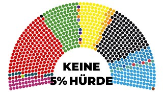 Wenn der Bundestag Ohne 5 Hürde Gewählt Werden Würde [upl. by Nyltiac]