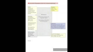 🚨Teil 9🚨 sicherheitstechnik 34a sachkundeprüfung 34a [upl. by Sherourd]