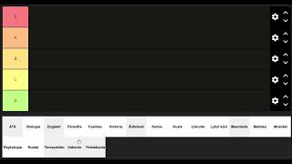 KOULUAINEIDEN TIER LIST [upl. by Arutak]