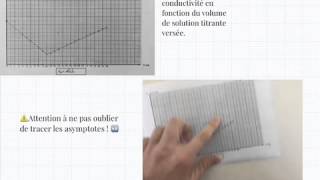 TP dosage conductimétrique 2 [upl. by Shayla]