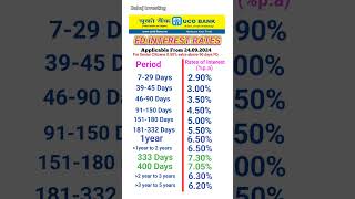 UCO Bank FD interest rates 2024  FD interest rates in UCO Bank [upl. by Pepin979]