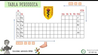 QUIMICA examen CAYETANO HEREDIA UPCH PRE CAYETANO [upl. by Angelita]